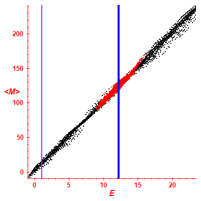 Peres lattice <M>